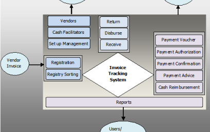 SolPartner’s Invoice Tracking Sytem ( SPITS )